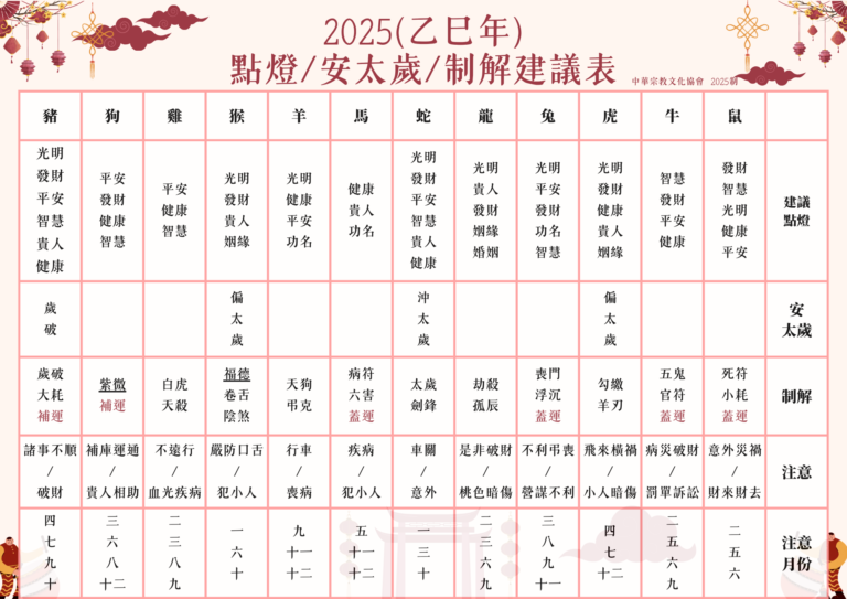 2025安太歲點燈 (A4 (橫式))
